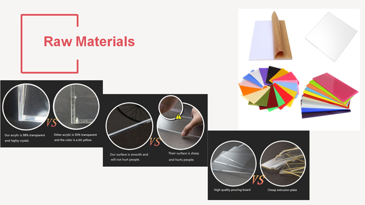Acrylic material.png