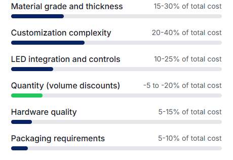 Cost Factors Cost Factors
